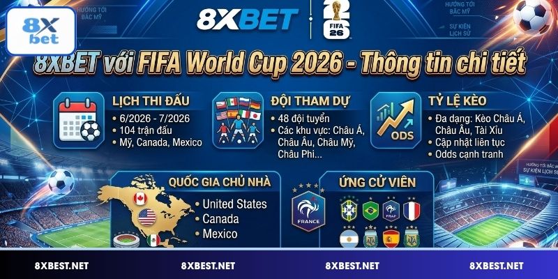 8XBET với FIFA World Cup 2026 - Thông tin chi tiết