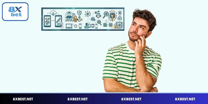 Các câu hỏi thường gặp về kỹ thuật và bảo mật tại 8XBET