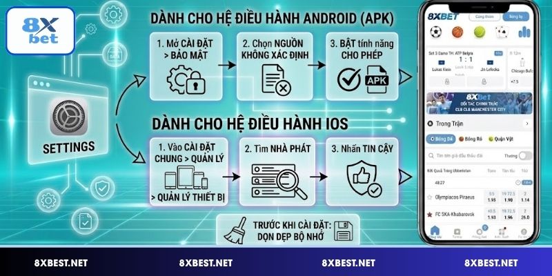 Cấp quyền truy cập cần thiết cho ứng dụng 8XBET